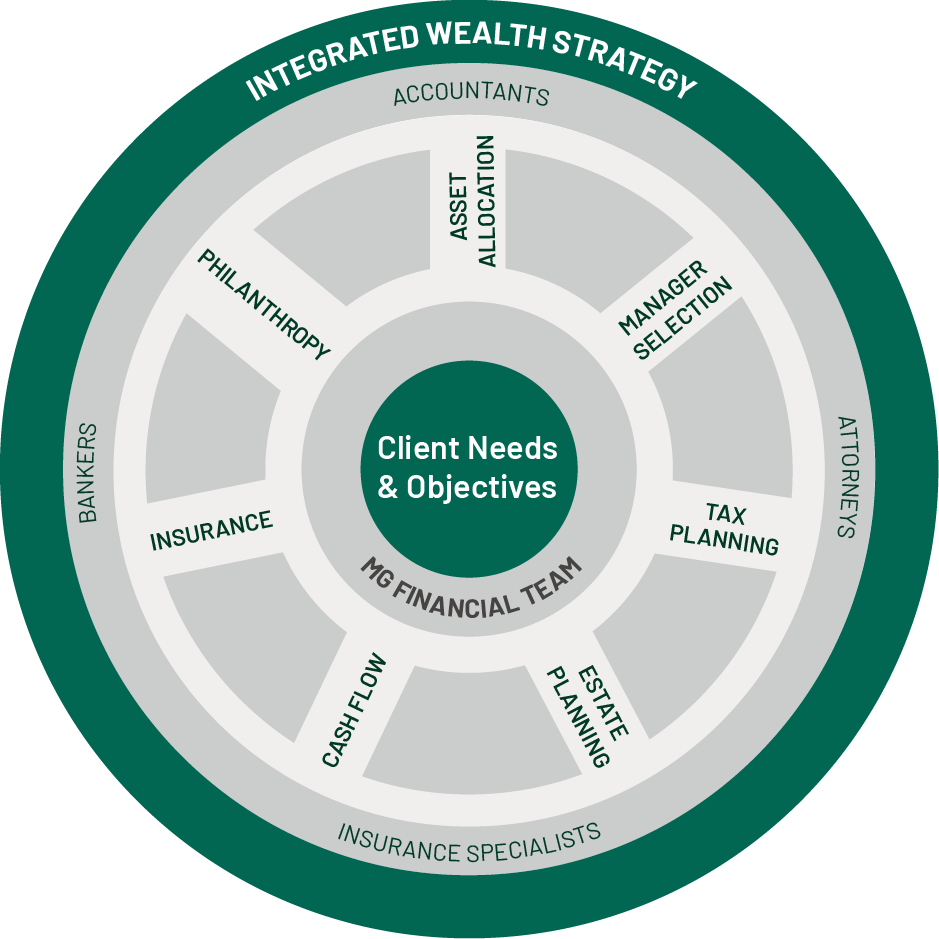 MG_Wheel_Graphic (2)